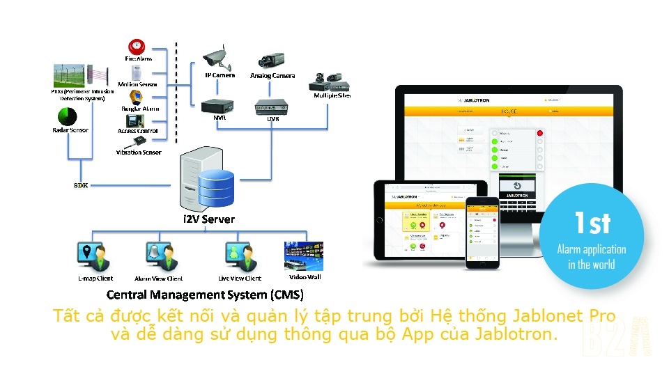 Tất cả được kết nối và quản lý tập trung bởi Hệ thống Jablonet Pro và dễ dàng sử dụng thông qua bộ App của Jablotron.